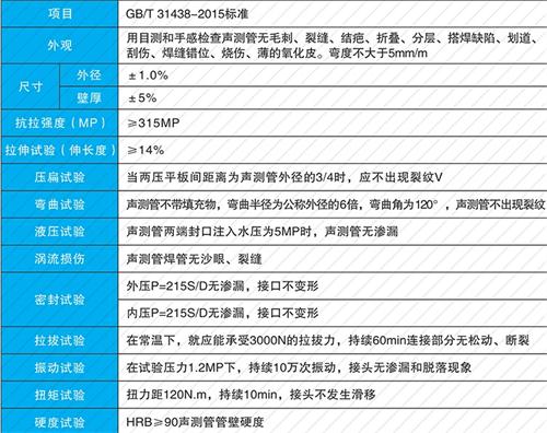 东营螺旋式声测管供应性能特点